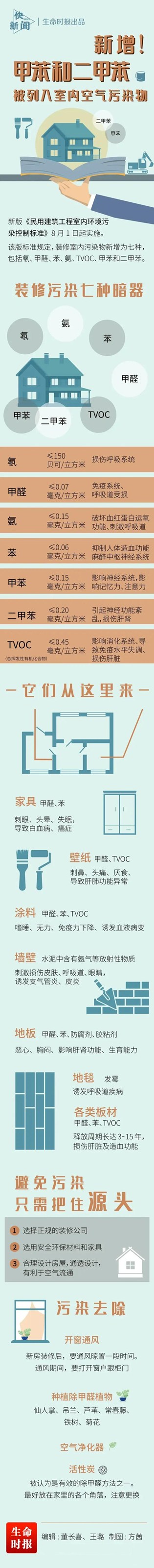 房山室內(nèi)空氣檢測(cè)與治理400-601-5399中凈護(hù)航裝修后去除甲醛