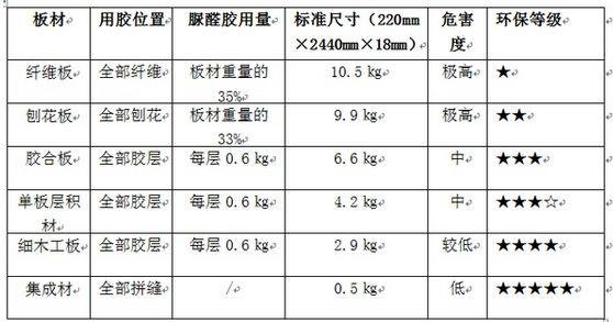 豐臺區(qū)室內(nèi)空氣治理甲醛公司中凈護航400-601-5399快速上門新房入住除甲醛