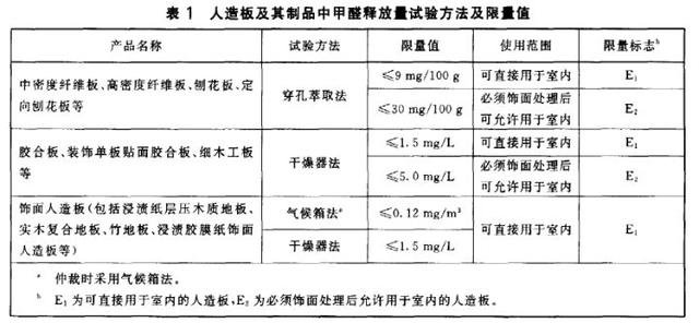 豐臺區(qū)室內(nèi)空氣治理甲醛公司中凈護航400-601-5399快速上門新房入住除甲醛