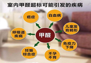 密云甲醛清除甲醛超標(biāo)400-601-5399中凈護(hù)航專業(yè)室內(nèi)空氣治理工程