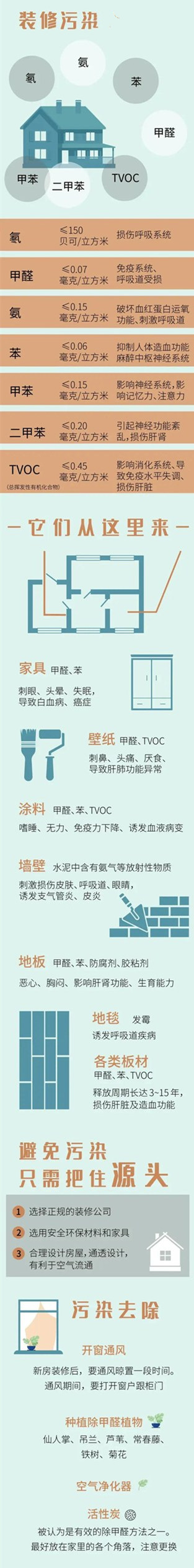 密云區(qū)新裝修房屋空氣檢測(cè)與治理400-601-5399中凈護(hù)航裝修后去除甲醛